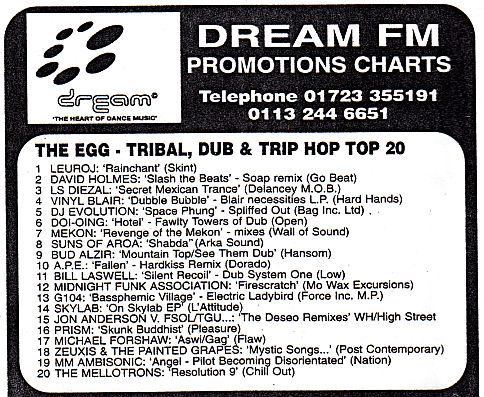One of DJ Egg's charts featured in Touch Magazine in 1995, Issue 55